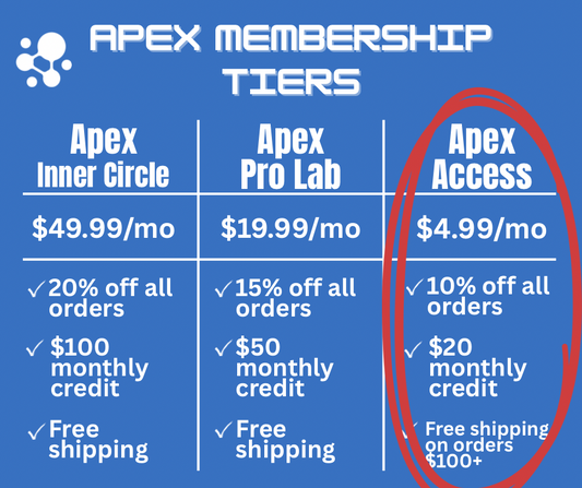 Apex Peptides Membership - Apex Access